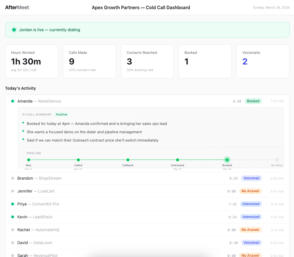 Live view of appointment setter activity in AfterMeet
